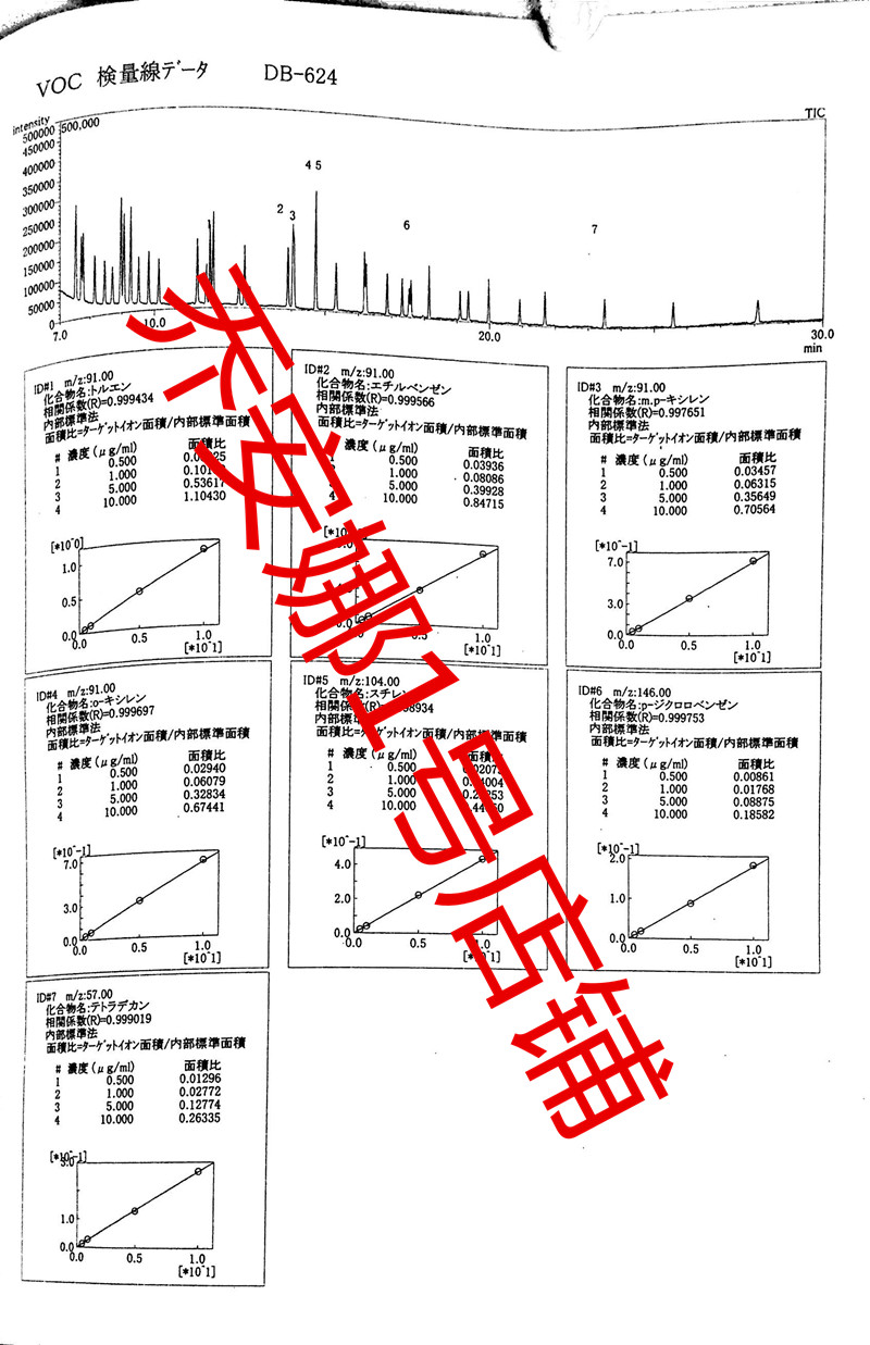 [Hàng ngày Khuyến Mãi] Rửa Sạch Gối Sức Khỏe Phụ PE Hose Gối Nhiệt Thoáng Khí Chống mite Kháng Khuẩn Bé