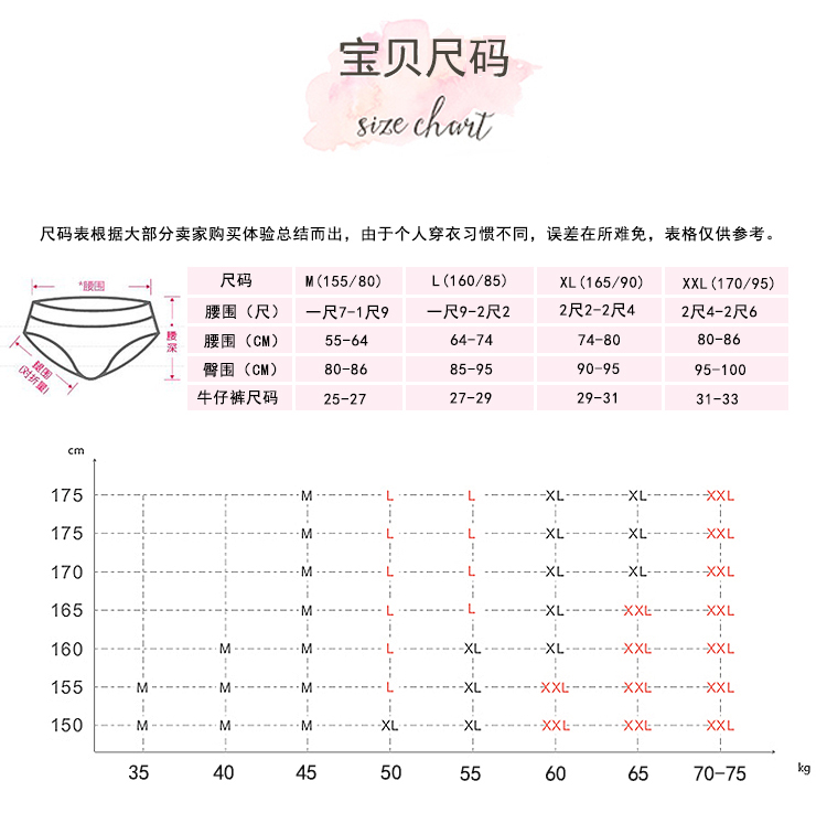 Đồ lót của phụ nữ Aisha, cotton, eo, hông, kẹo, màu, không dấu vết, hộp quà tặng bằng cotton quần xì nữ