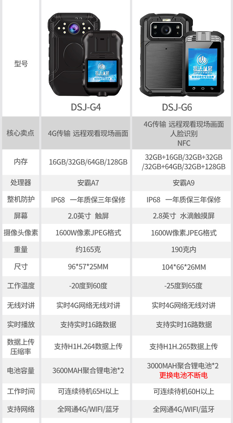 执法1号G4执法记录仪GPS定位4G实时WIFI远程传输现场执法记录仪 执法1号G4执法记录仪GPS定位4G实时WIFI远程传输现场执法记录仪