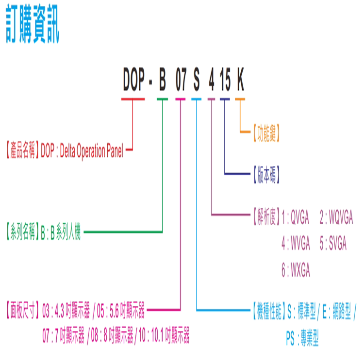 台达7寸人机界面DOP-107EG可直接替代DOP-B07S515/DOP-B07E515/DOP-B07E411触摸屏 DOP-B07S515,DOP-B07S415,DOP-B07E415,DOP-B07E515,台达7寸人机