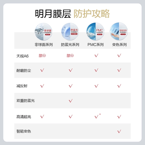 明月 Объектив, ультратонкие очки, официальный флагманский магазин