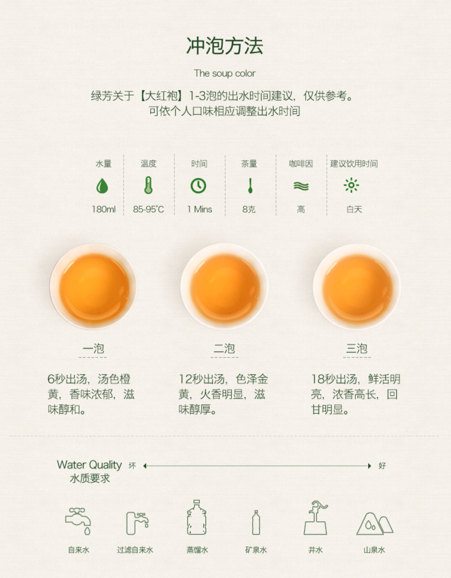 【大红袍】浓香型乌龙茶独立包装礼盒装