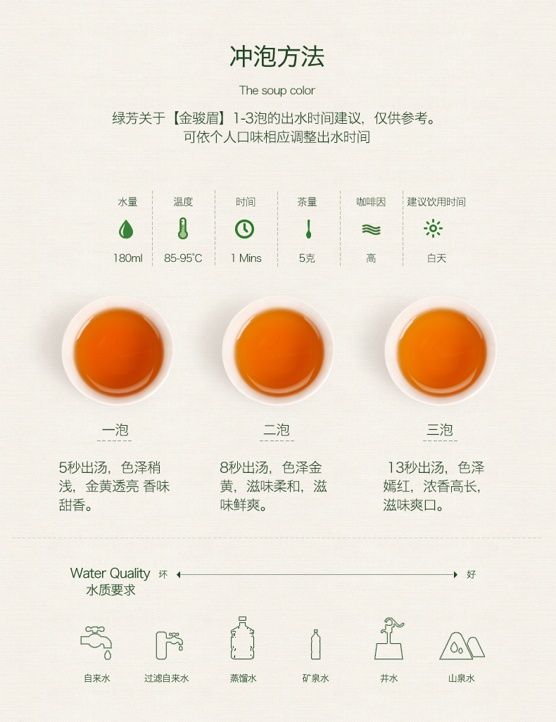 绿芳】正宗浓香型金俊眉礼盒装