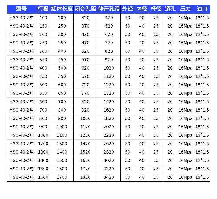 Tùy chỉnh 
            đường kính xi lanh nhỏ 2 tấn 40 xi lanh thủy lực hai tai hai tai xử lý hàng đầu tùy chỉnh các loại xi lanh có hình dạng đặc biệt phi tiêu chuẩn khác nhau