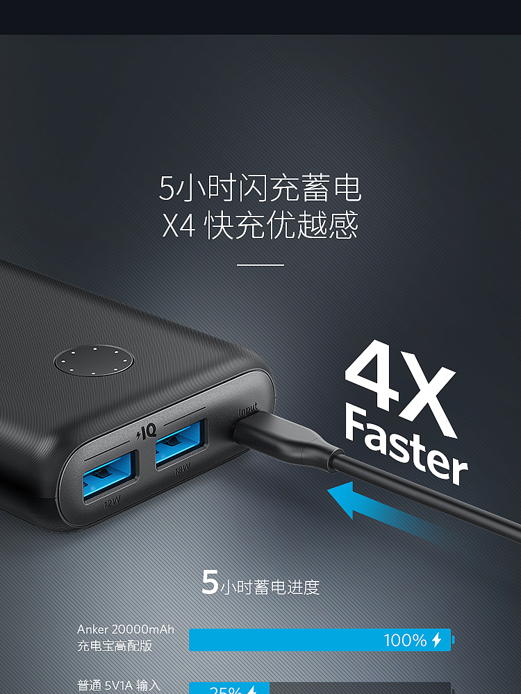 Anker Anker 20.000 mA dung lượng cao điện thoại di động cầm tay rechargeyour nhanh kho báu của Apple kê Huawei - Ngân hàng điện thoại di động sạc dự phòng aukey