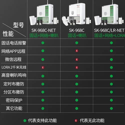 Восьмилетний магазин 12 цветов SK-968C Antrable Alarm Sharead Home Home