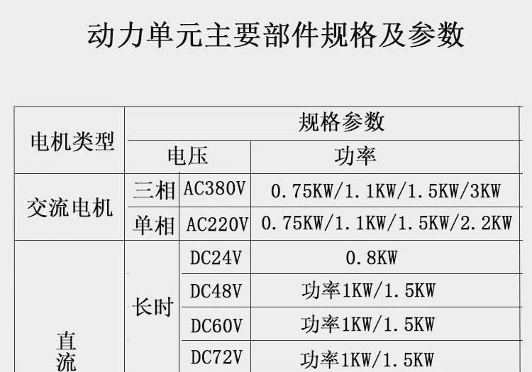 bơm thủy lực shimadzu Bộ nguồn 380V trạm bơm hệ thống thủy lực trạm thủy lực nhỏ nâng máy uốn nền tảng xi lanh ô tô bơm thuỷ lực bị yếu thông số bơm thủy lực bánh răng