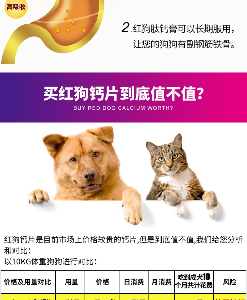 Red dog peptide canxi cream dog pet dinh dưỡng kem canxi viên chó con xương sửa chữa canxi Teddy mèo vàng tóc lỏng canxi dán - Cat / Dog Health bổ sung sữa cho chó bầu 