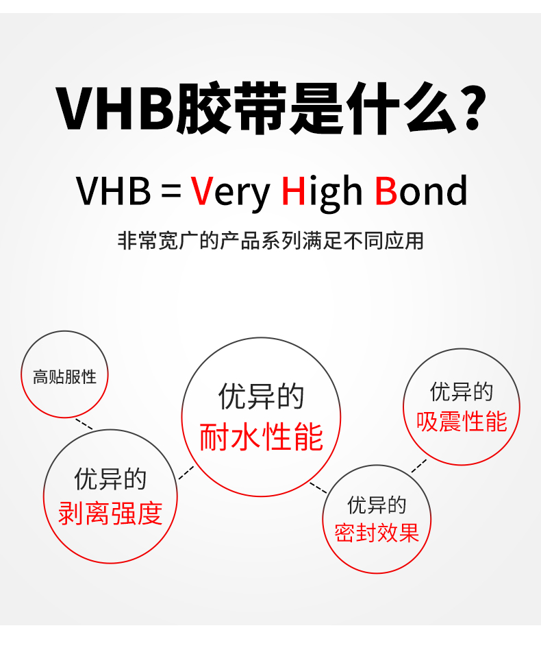 Băng keo hai mặt 3m, độ nhớt cao, băng keo hai mặt xe hơi chắc chắn, băng keo hai mặt VHB dày, giá đỡ ETC, băng keo mày mưa băng dính 2 mặt giá bao nhiêu