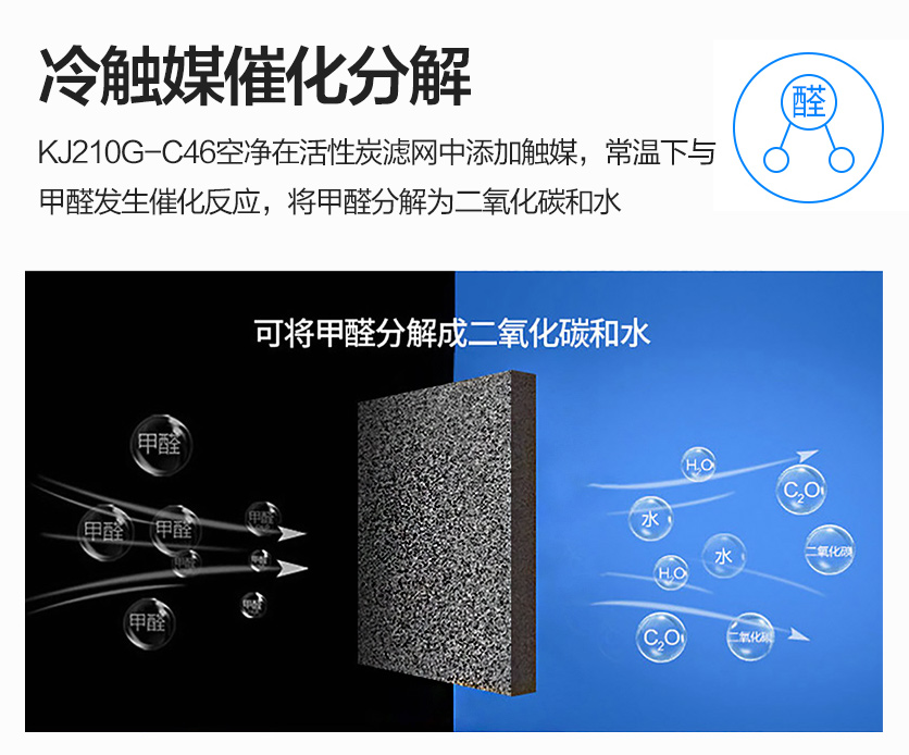 美的 C46 除醛空气净化器 cadr值205 图6