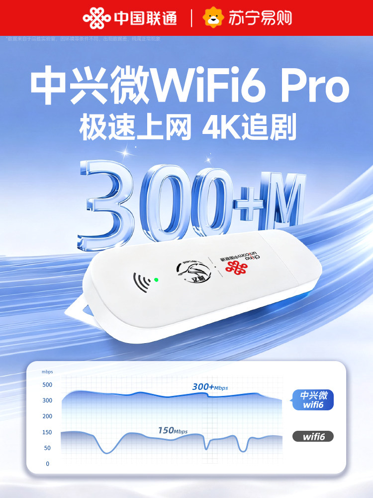Unicom Portable Wifi Wireless Network Portable Wifi 2026 New Model Mobile Unlimited Data Nationwide Universal Internet Card Plug-In Portable High-Speed Car-Mounted Zte Microchip Flagship 3664