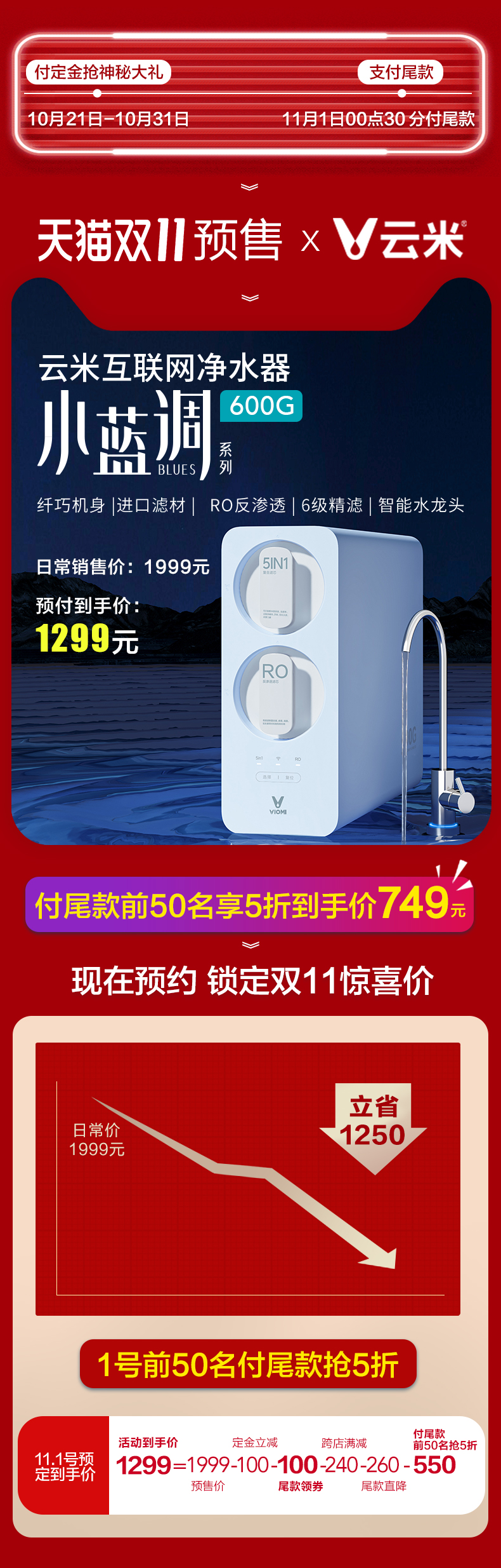 云米 小蓝调 可直饮RO反渗透净水器 600G大通量 app联动 图1