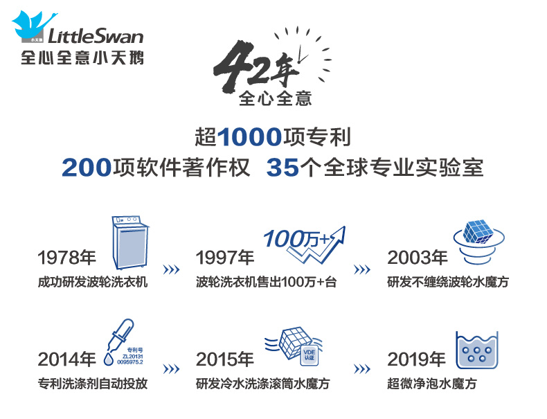 小天鹅 TG100VN60DG 滚筒洗衣机 10kg 图2