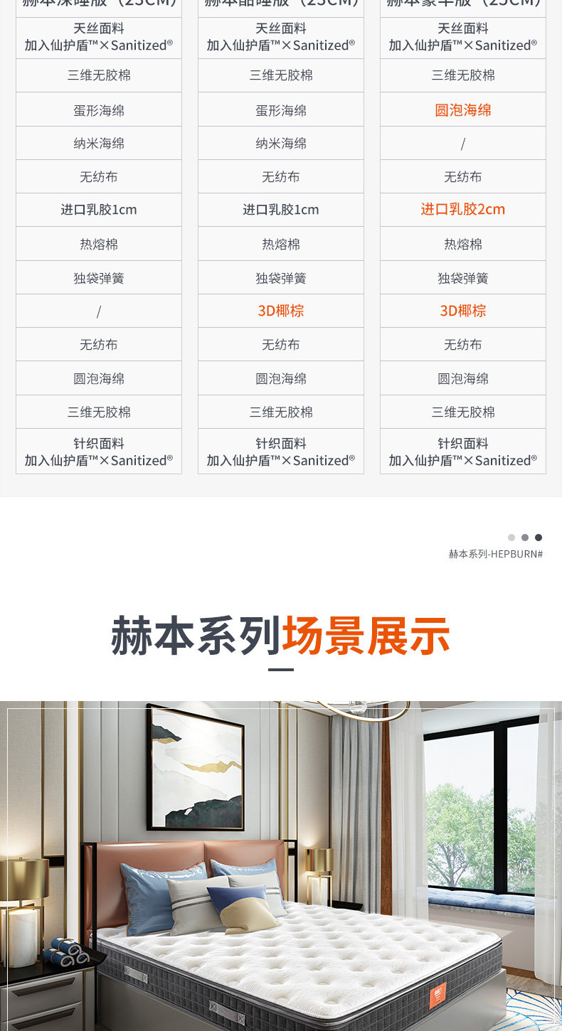 喜临门 赫本 进口乳胶床垫 1.8*2m 图15