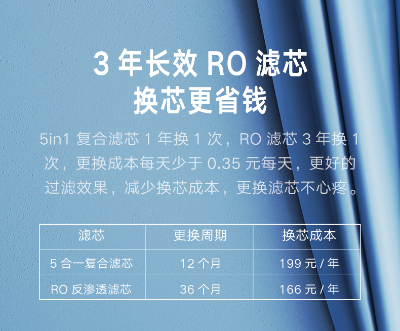 云米 小蓝调 可直饮RO反渗透净水器 600G大通量 app联动 图14