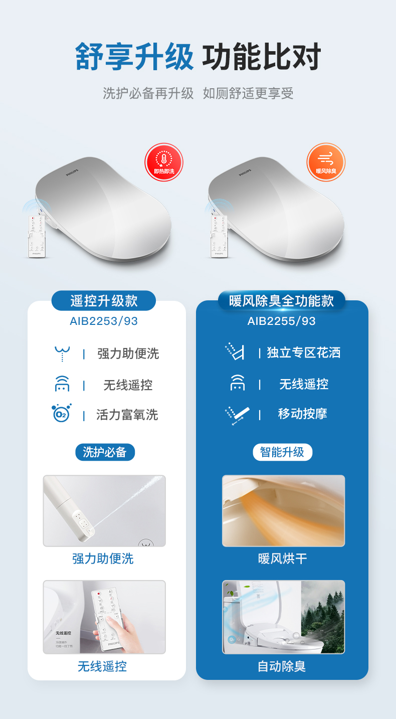 PHILIPS 飞利浦 AIB2253/93 即热式智能马桶盖 图4