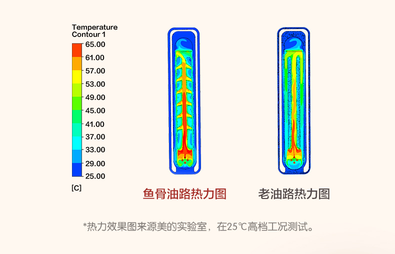 美的 HY22M 13片电油汀取暖器 2200W 图6