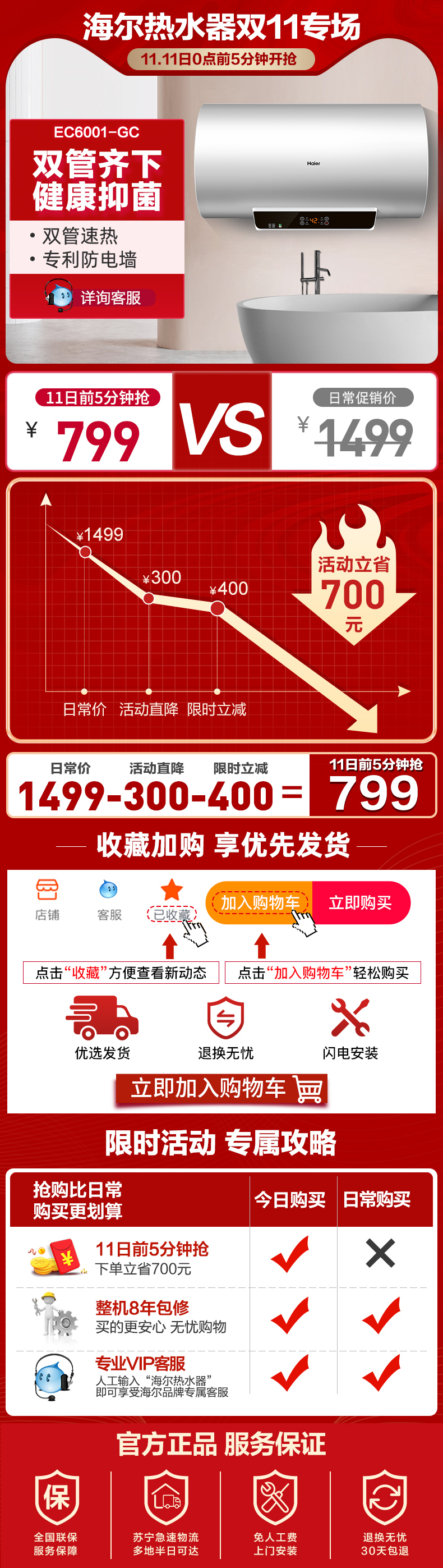 海尔 一级能效 电热水器 60升 2000W 图1