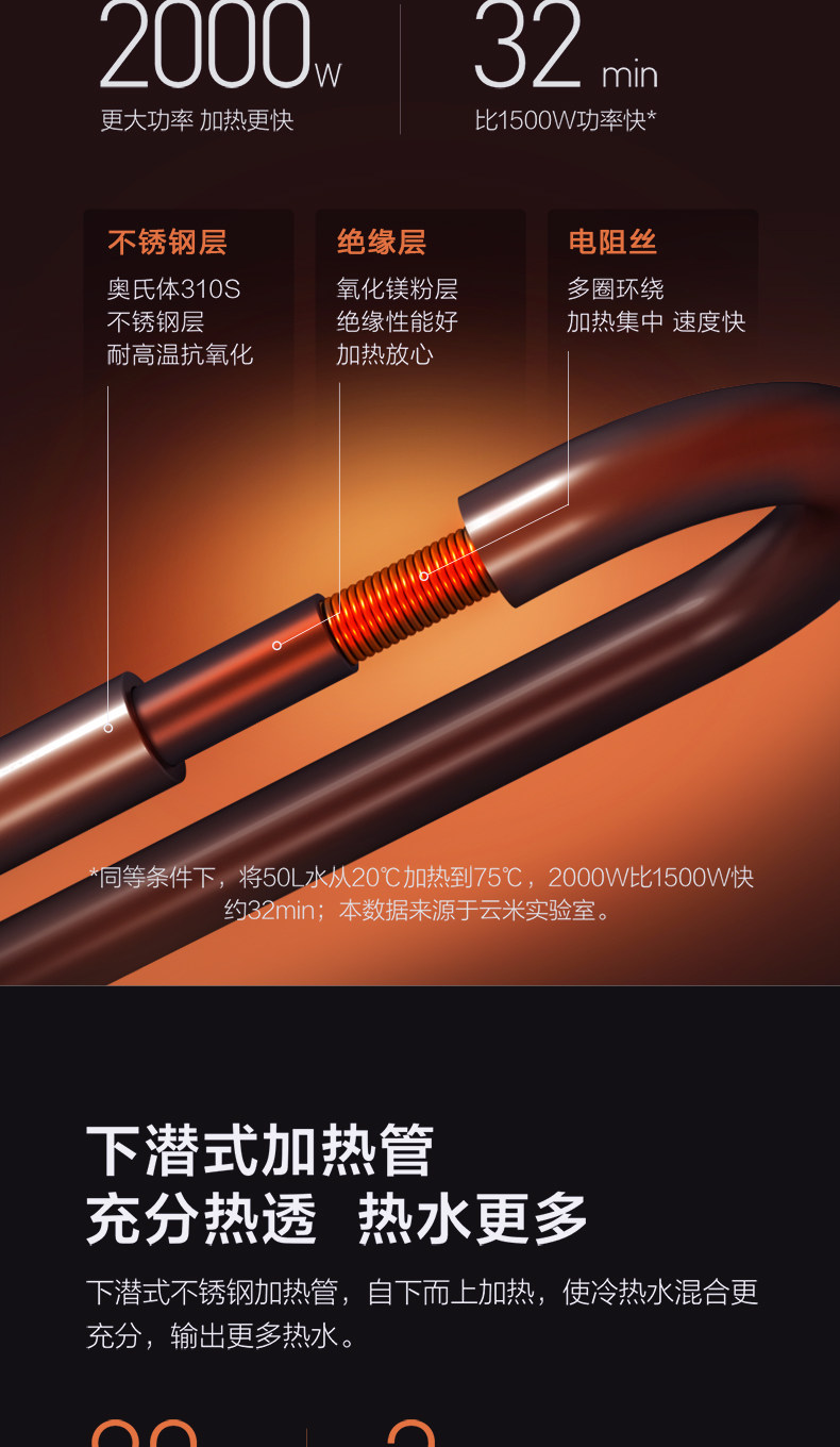 云米 VEW505 储水式热水器 50L 速热节能 图9