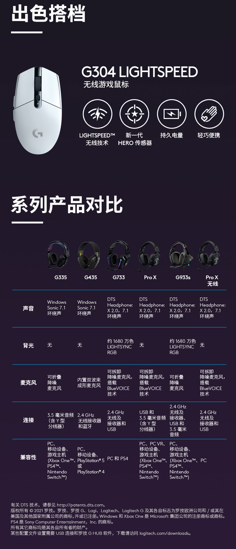 Беспроводной игровой гарнитура None Logitech G435 215