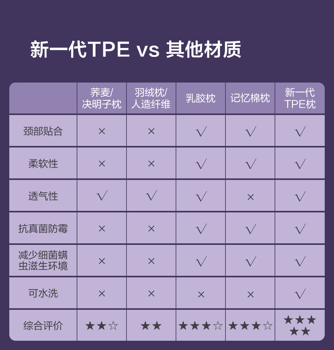 Подушка 8h黑科技蜂巢透气tpe释压枕头透气可水洗护颈椎助果胶格子枕460