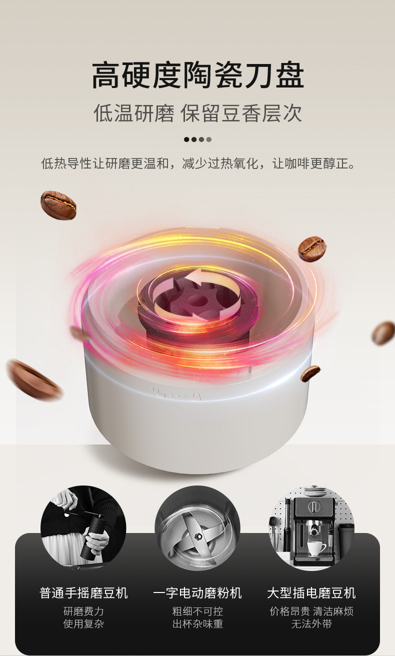 кофемолка 苏宁电动磨豆机咖啡豆研磨机咖啡研磨机家用手磨咖啡机研磨器2313 Circle joy