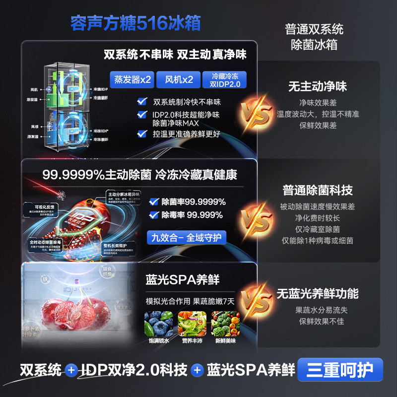 Rongsheng Sugar Cube 516L Active Dual Purification Dual System Flush-Mounted Ice-Making Refrigerator French Style Double Open Four-Door 3908