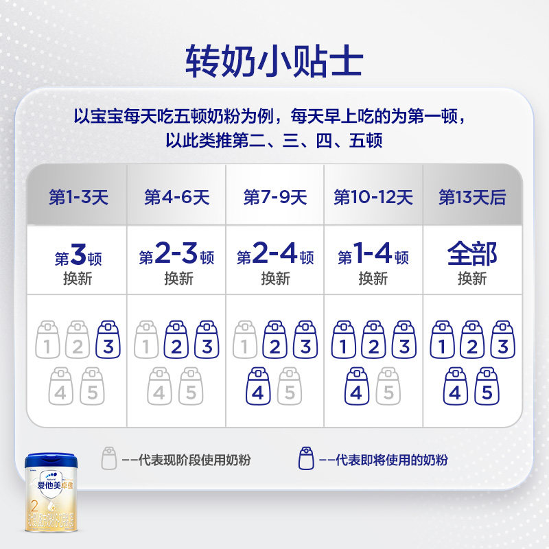 [Zhuocui Upgraded Version]Aptamil Zhuoao Infant Formula Milk Powder 6-12 Months Stage 2 800g*2 Cans 3027
