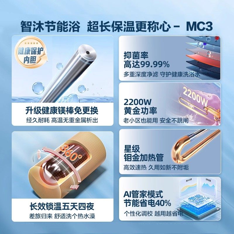 Haier Commander Electric Water Heater 50/60/80 Liters L for Home Bathroom Shower, First-Class Energy Efficiency, Water Storage, Fast Heating 497