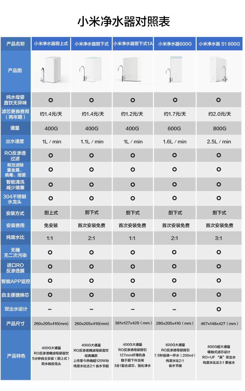 小米 800G厨下式RO反渗透纯水机 图2
