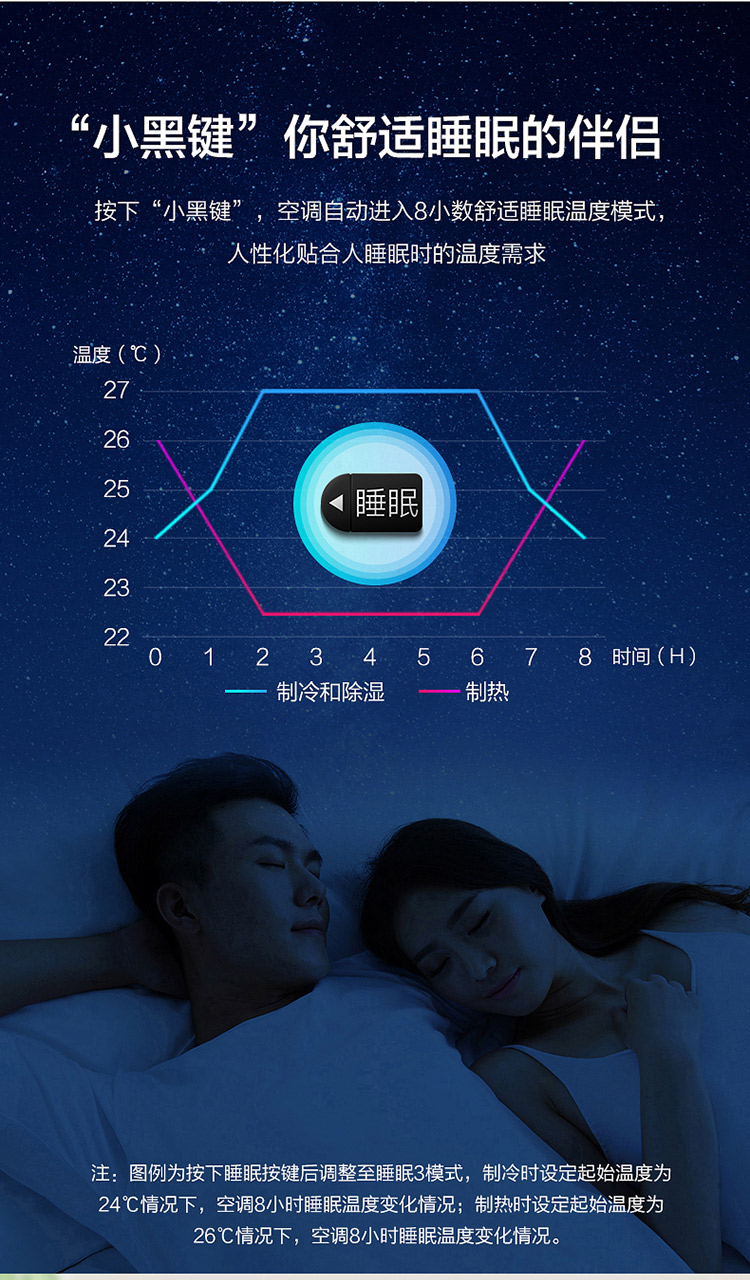 海信 小黑键 1匹 一级变频 挂机 图2