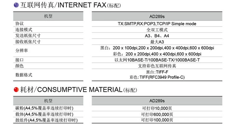 Nâng cấp hoàn toàn mới AD289 chính hãng Aurora AD289s bản in A3 quét máy photocopy kỹ thuật số đen trắng - Máy photocopy đa chức năng