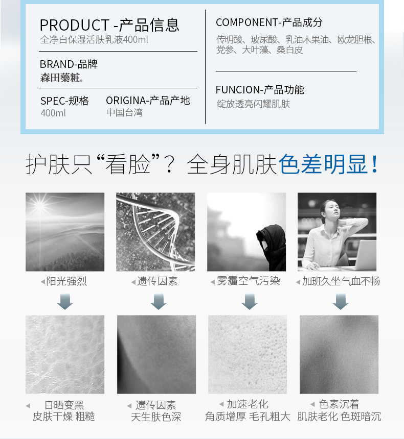森田药妆 全净白保湿活肤身体乳 400ml*2瓶 图2