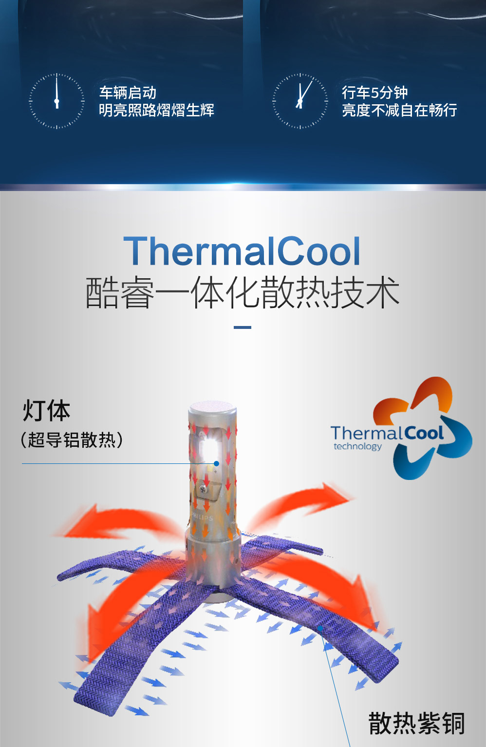 Đèn xe máy Philips đèn pha LED siêu sáng cho Suzuki Kawasaki Yamaha Haojue H4H7HS1 đôi ba móng - Đèn xe máy đèn led bi cầu mini xe máy