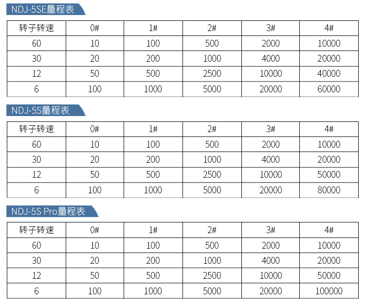 Вискозиметр None NDJ-5S-8S-5S