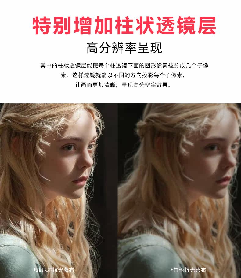 Экран для проектора (in&vi)英微fnr菲涅尔100寸抗光硬幕适用高端激光无屏电视超短焦高清投影仪4k幕布适配小米峰米投影机 In&vi