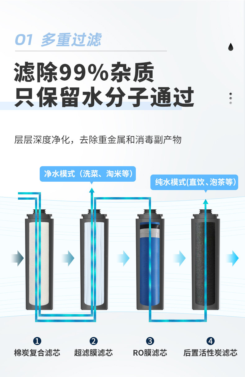 上市公司 太阳雨 Q5 反渗透净水器 RO膜+超滤 废水比1:1 图12