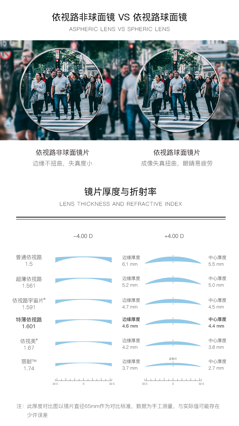 法国 依视路 钻晶A3 1.60折射率 非球面镜片 *2片装+镜架 图7