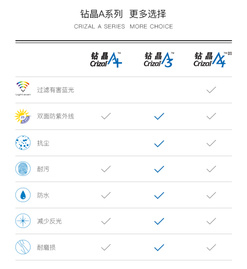 法国 依视路 钻晶A3 1.60折射率 非球面镜片x2片装+镜架 券后269元包邮 买手党-买手聚集的地方