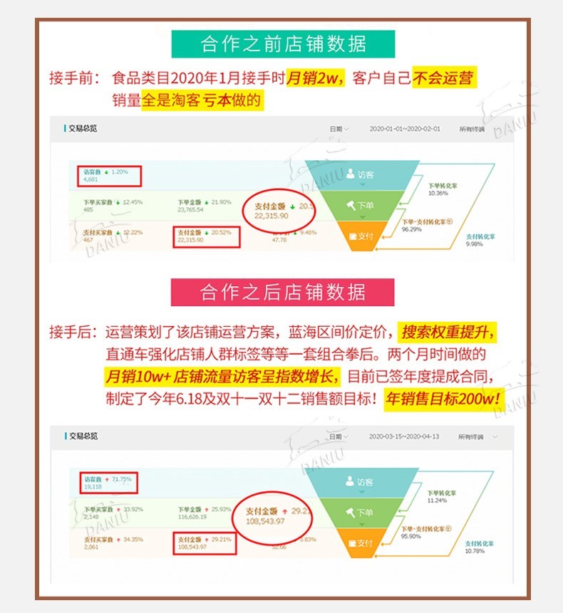 网店运营方案