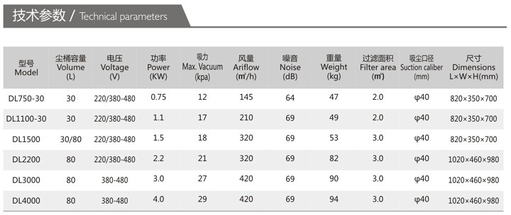 全风工业吸尘器 车间粉尘收集器 大吸力除尘器