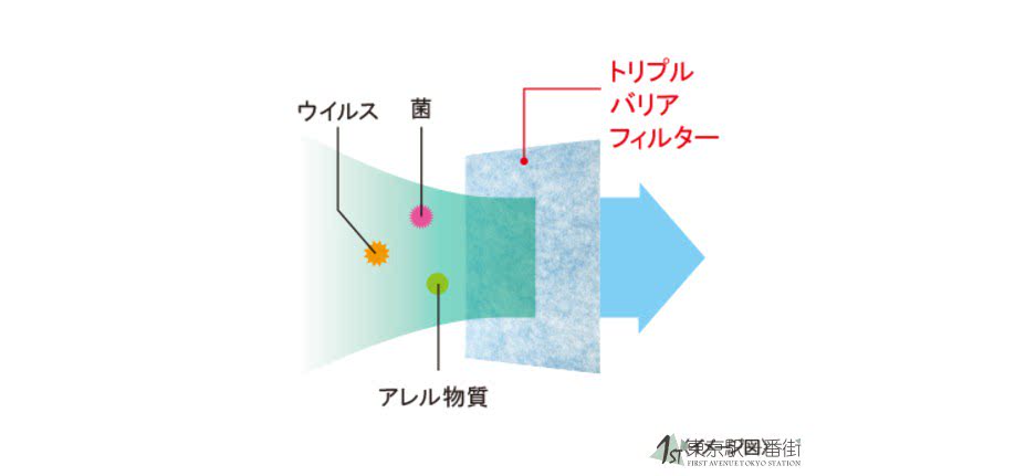 Осушитель воздуха 日本代购三菱大容量新款地下室别墅抽湿机除湿机mj-p180wx/p250wx Mitsubishi