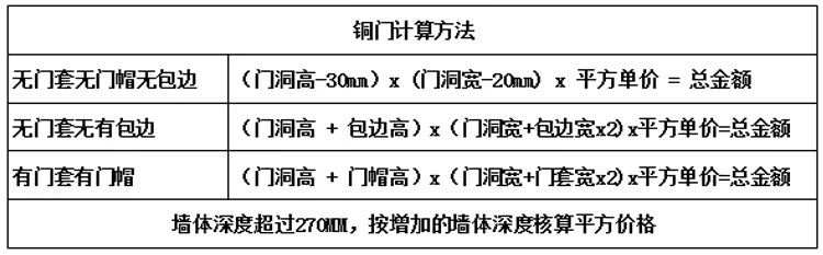  铜门价格核算.jpg