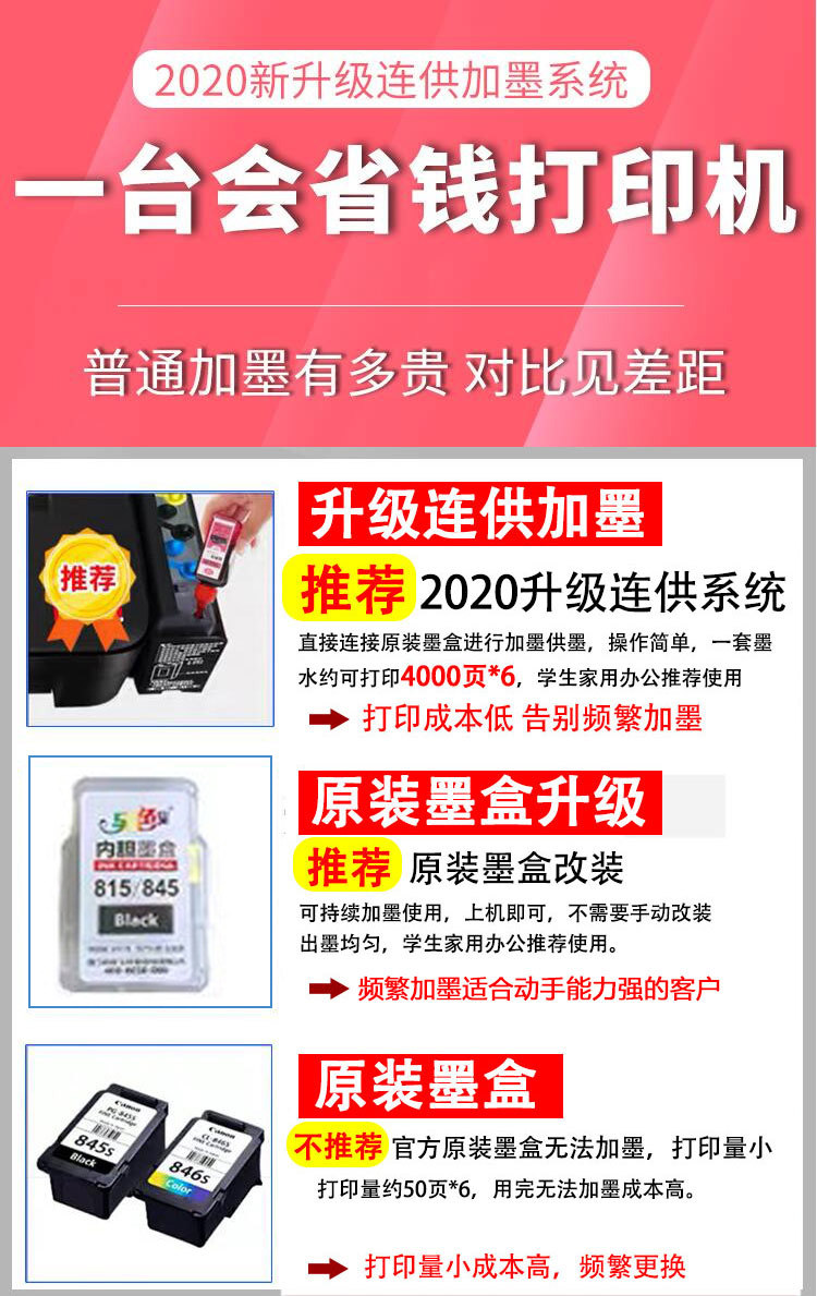 佳能 TS3380 打印复印扫描三合一打印机 智能wifi无线连接 图1