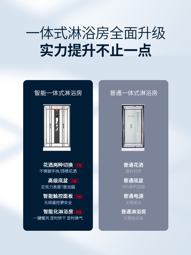 Shower Room Integrated Integrated Household Small Apartment Shower Room Bathroom Finished Bathroom Waterproof Bathroom Rural Area