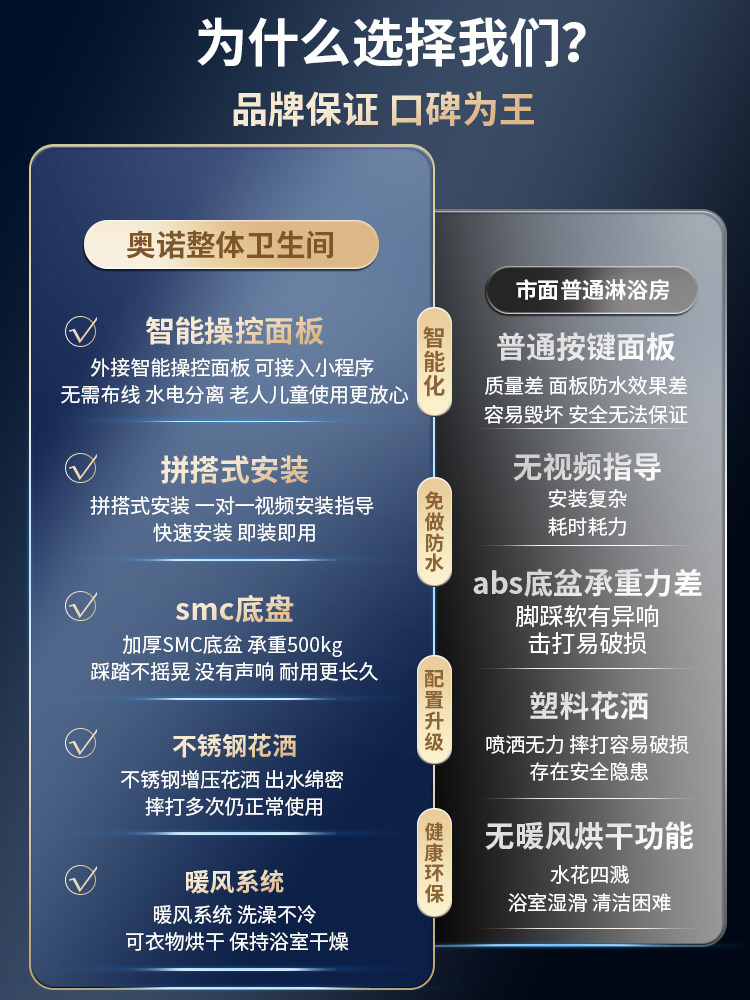 Bath Shower Room, Household Integrated Simple Indoor Shower Room, Integrated Bathroom with Right-Angle Base, Square Shower Room