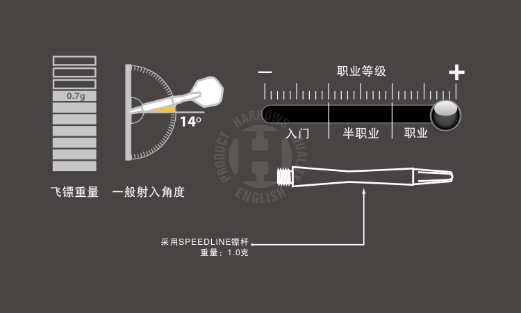 Máy bừa Harlow WOLFRAM phi tiêu mềm chuyên nghiệp kim phi tiêu 97% thép vonfram 18 gram - Darts / Table football / Giải trí trong nhà phi tiêu 3 cánh