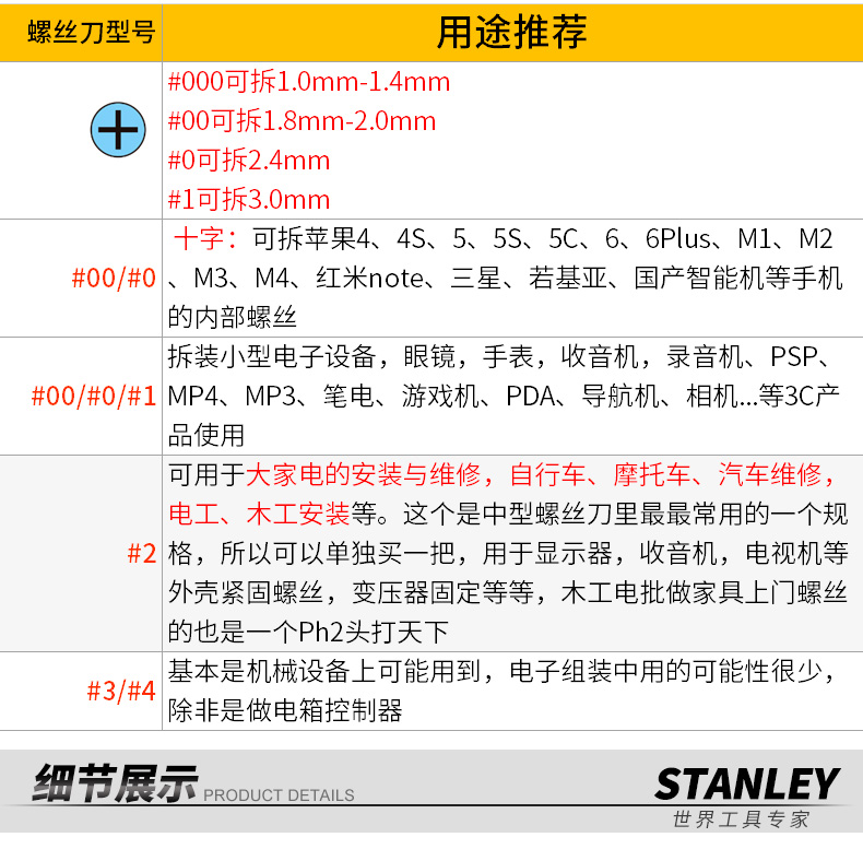 Tuốc nơ vít Stanley công nghiệp bảo trì cấp chéo từ tuốc nơ vít từ công cụ tuốc nơ vít