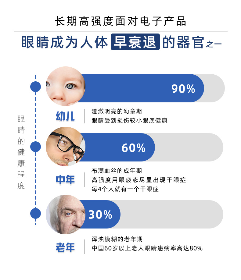 【美国专利】优克利成人蓝莓叶黄素护眼丸