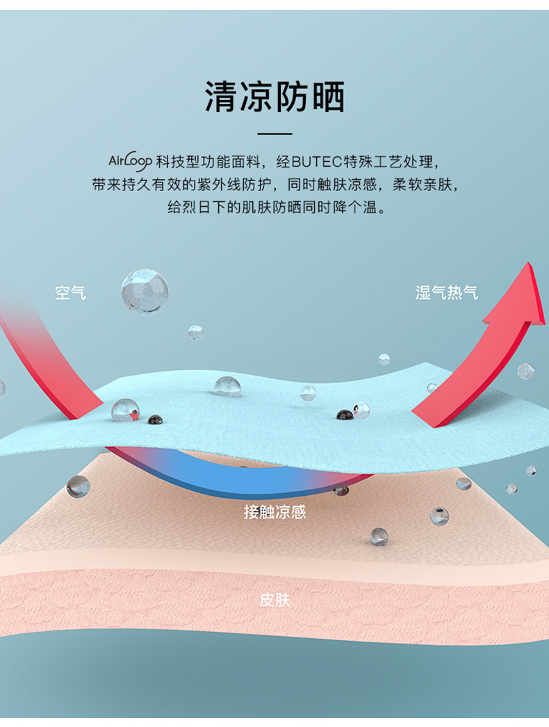蕉下 天际系列 大沿防紫外线 遮阳帽 UPF50+ 图2